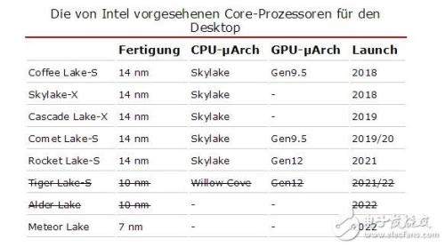 intel630显卡参数