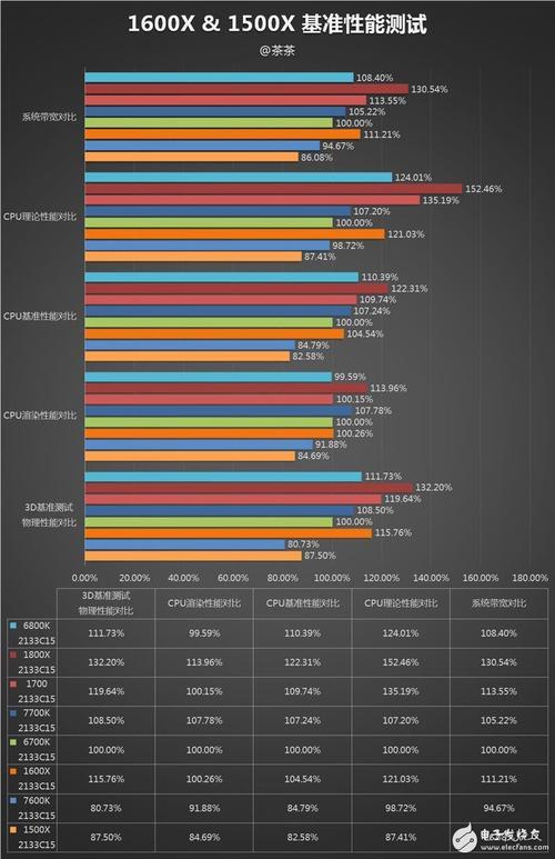 i5 7400相当于amd哪一款