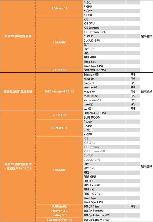 i7 5700相当于i5几代