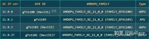 amd680m相当于什么级别