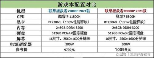 r75700h核显相当于什么显卡