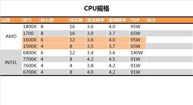 amdr7集成显卡评测