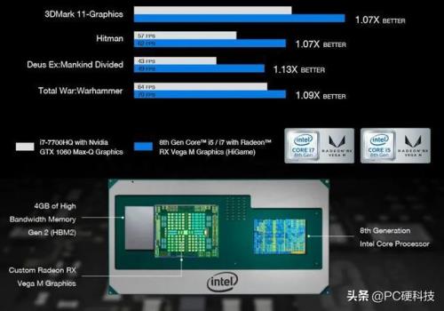 amd 和英特尔的cpu怎么看