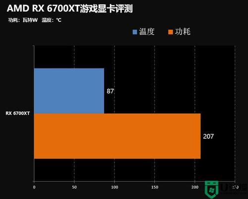 rx6750 xt显卡相当于gtx多少