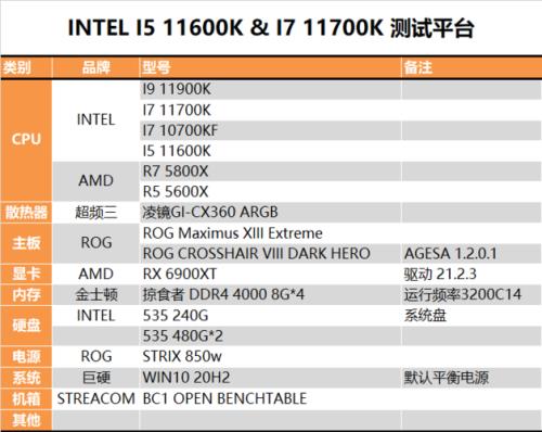 amdr75700u和11代i53050哪个好