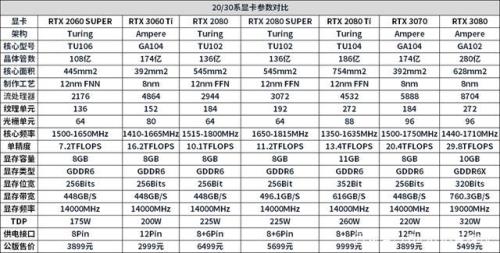 3060ti筑梦者测评