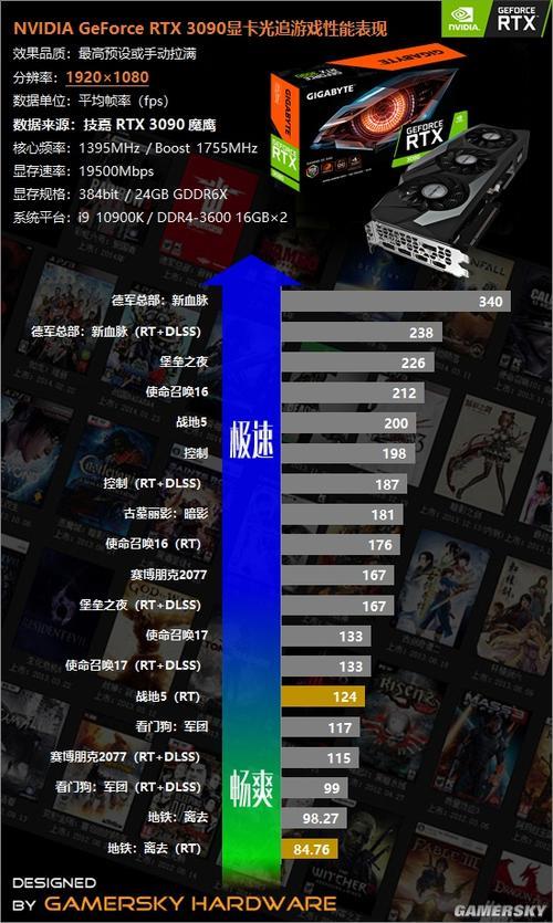 1080P游戏高特效无压力得什么显卡