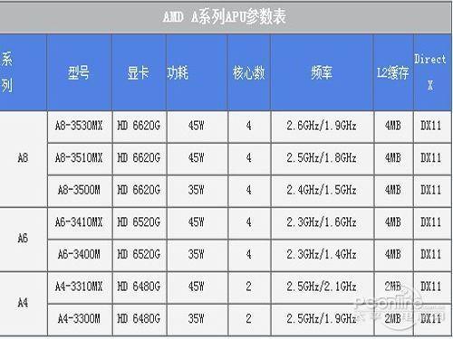 amd核显性价比推荐