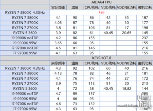 3400g满载功耗