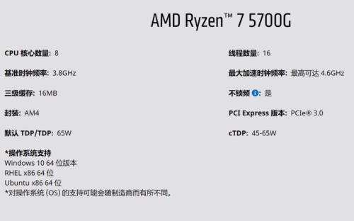 r75700g核显性能