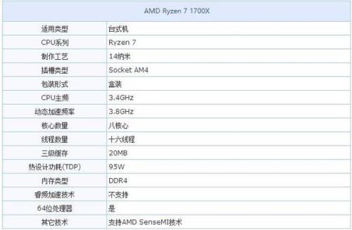 amd1700cpu用什么显卡好