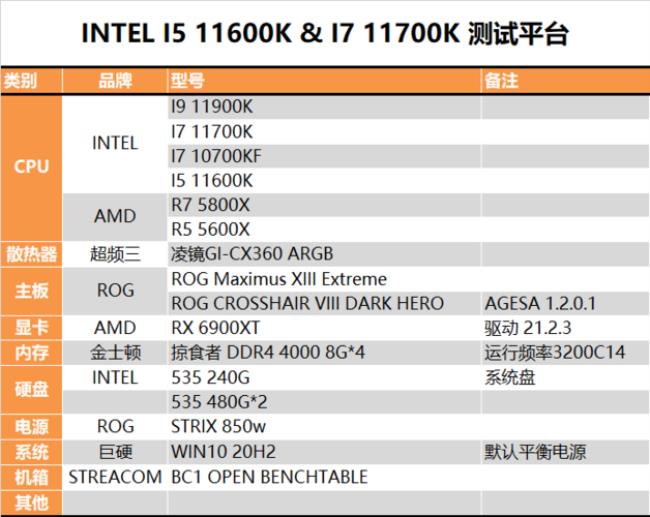 i5 11700k需要配显卡吗