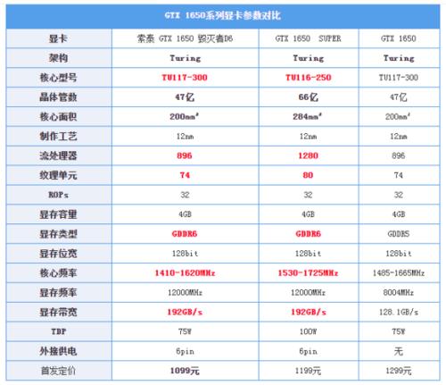 gtx1650参数