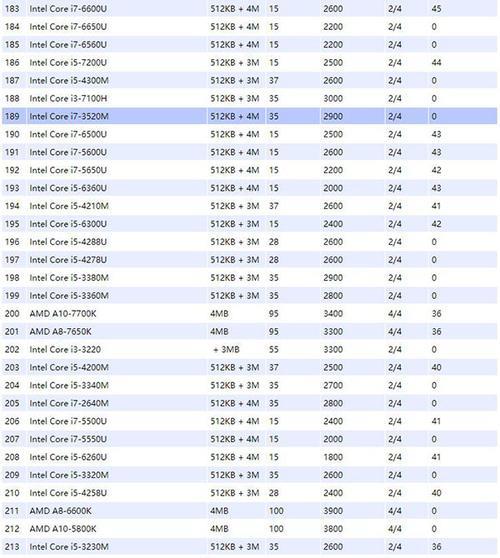 i76500U和4710MQ哪个性能要好都是移动端CPU