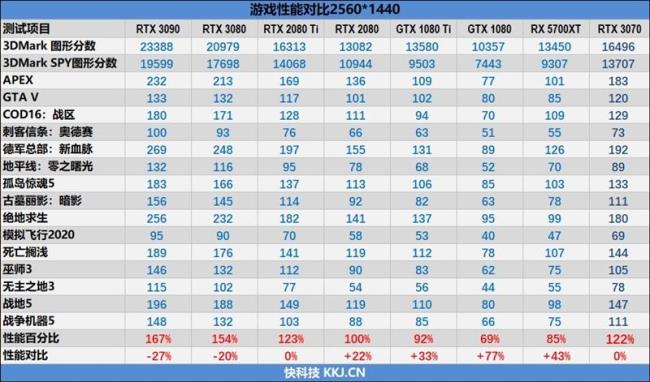 2080和3070能同时用吗