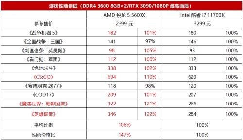 r5 5600h处理器是几代锐龙