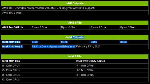 amd可以用rtx显卡吗