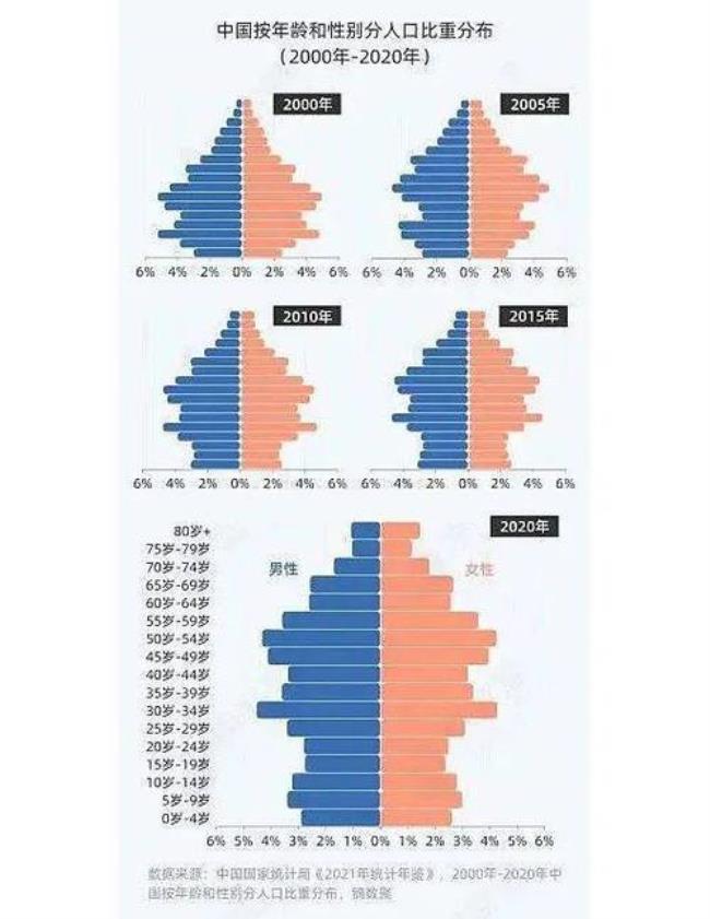 为什么人口越少经济越好