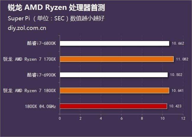 AMDcpu955还是640的好