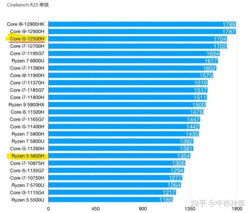 r5 5600h核显对比i5 1130h核显