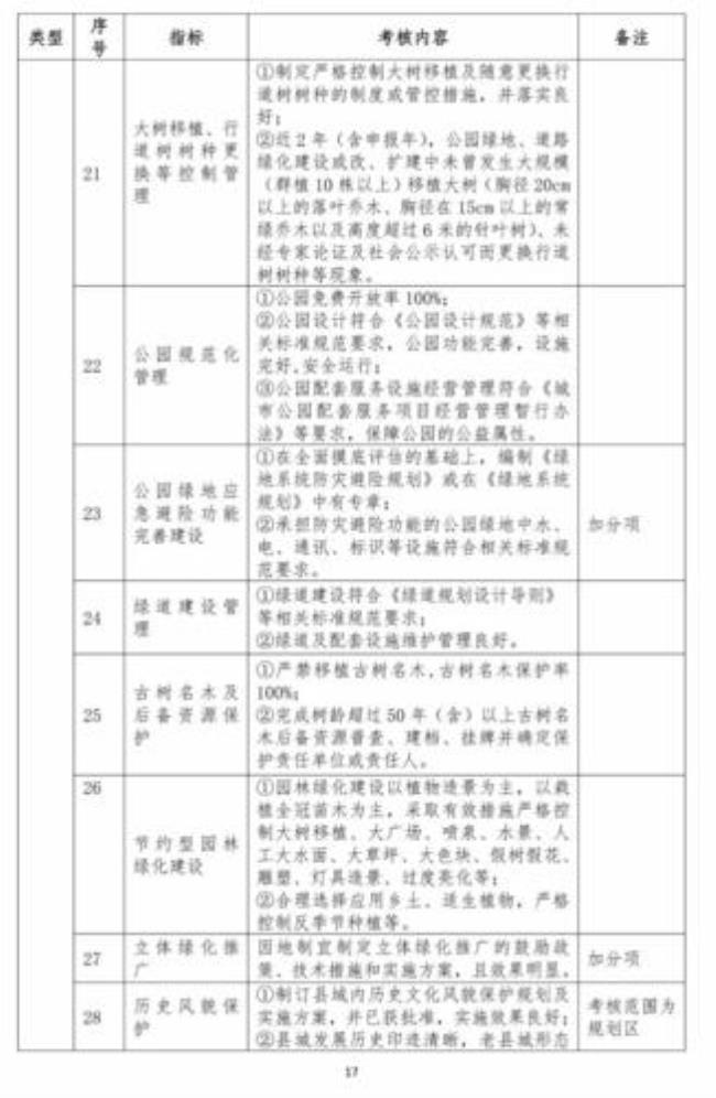 国家园林城市评审的标准是什么呢