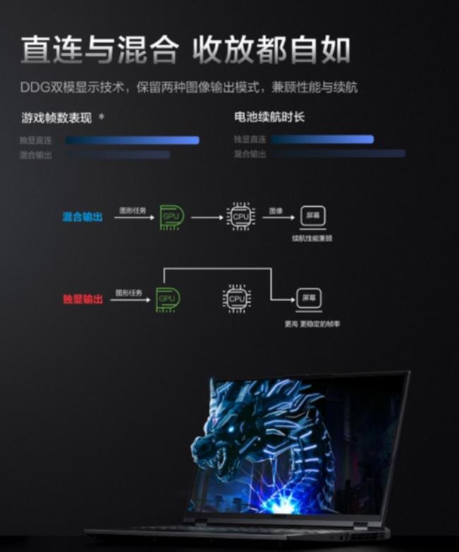 联想拯救者r9000p怎么更新bios