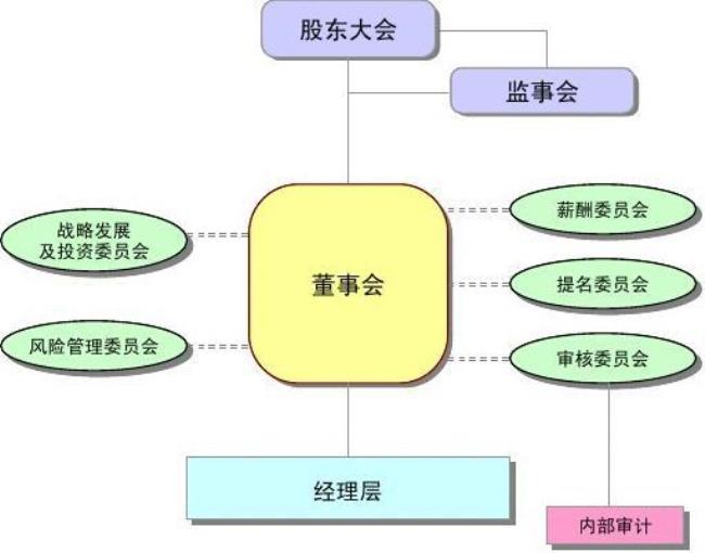 现代企业行政组织的结构的实质