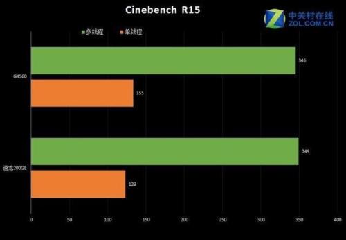 amd2600相当于英特尔什么cpu