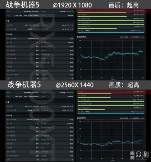 RX5700XT玩刺客信条奥德赛使用率一直98%正常吗