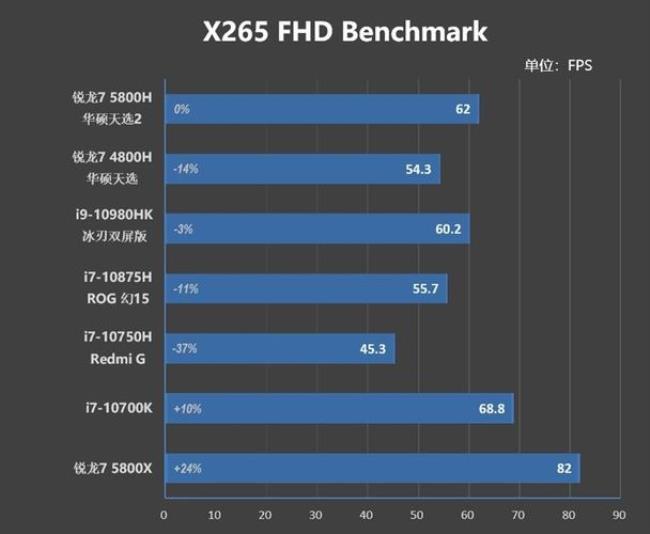 11400h加3050和4800h加1660哪个好