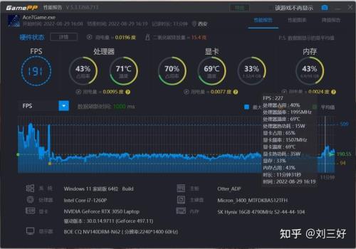 为什么分辨率越高玩游戏越不卡