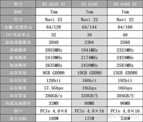 6700和6600xt的差距