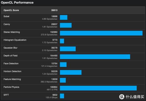 macbookpro amd 5300m相当于什么显卡