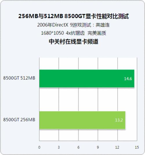 raden5352g独立显卡相当于gtx多少