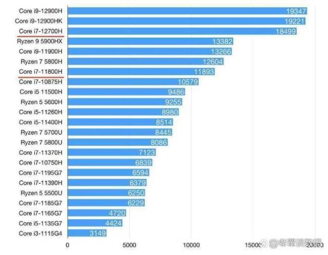 i710000属于什么档次