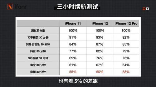 苹果几代信号好