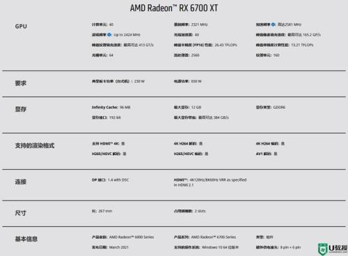 6700xt相当于笔记本什么显卡