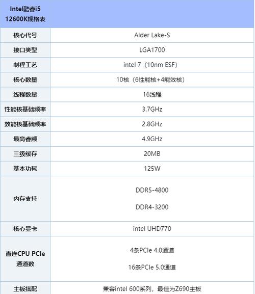 i7-12700k配1060显卡可以吗