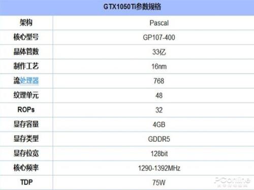 1050ti普通人够用吗