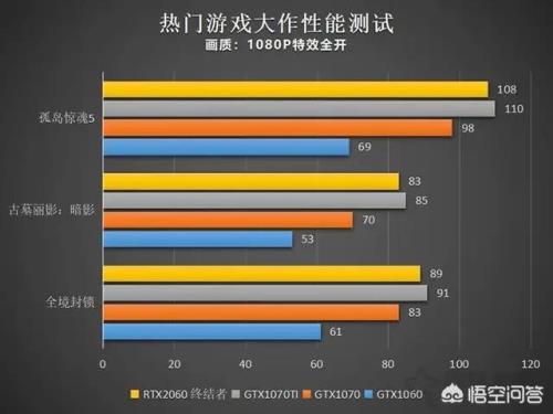 1660和2060哪个好