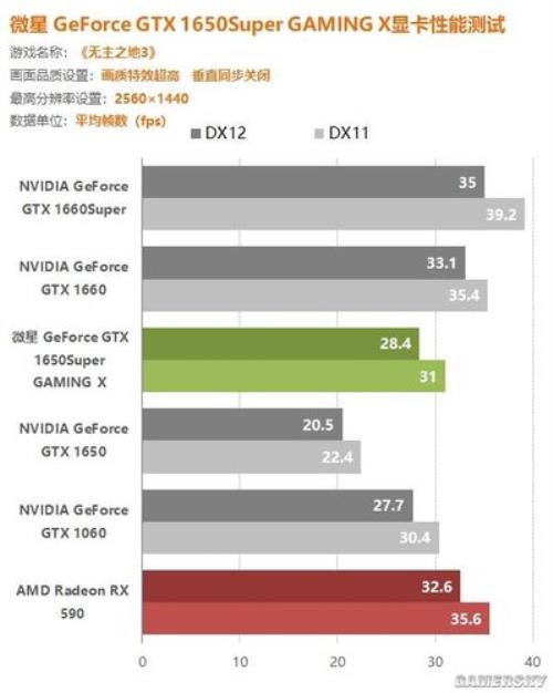 gtx1650super配哪个cpu最好