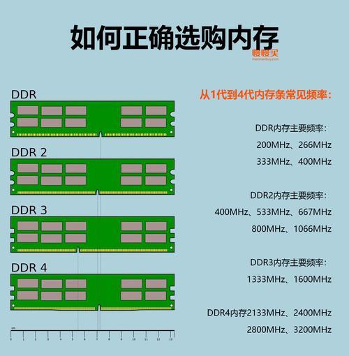 12400内存支持多少频率