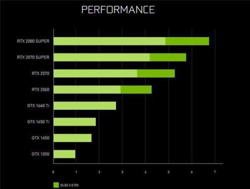 笔记本rtx 2060ti什么级别