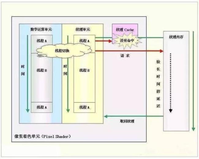 显卡的作用和工作原理