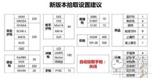 500dpi怎么设置灵敏度绝地求生