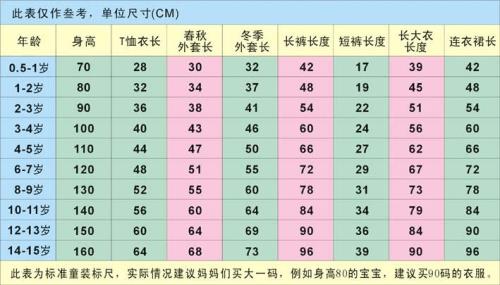 168的身高衣服尺码是多少