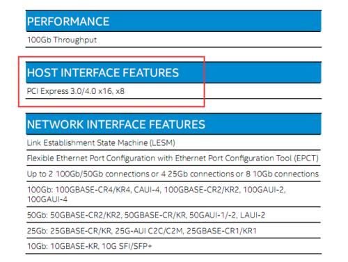 1660显卡不支持pcie4.0