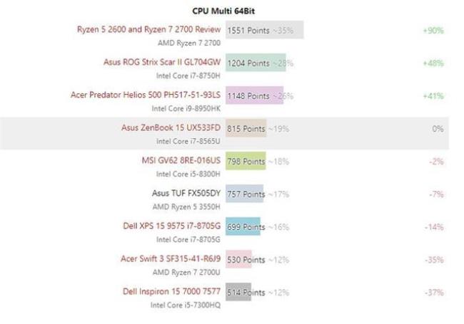 r5-5800u相当于i5什么水平