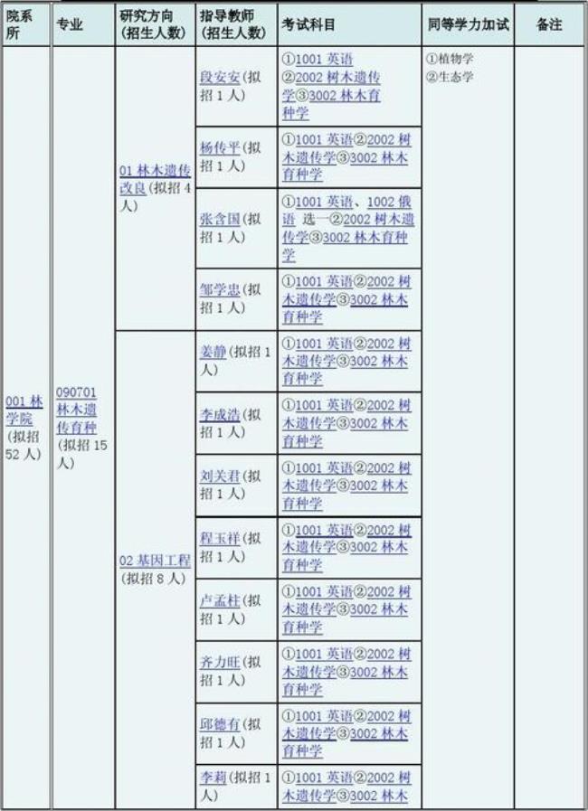 东北林业大学新生有没有入学考试