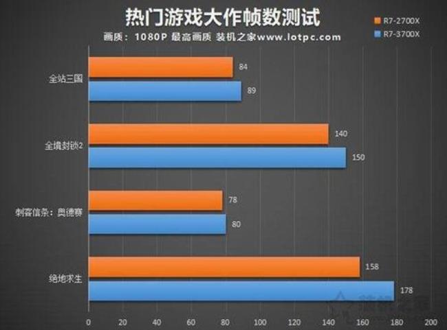 r75700u和i5mx350性能对比